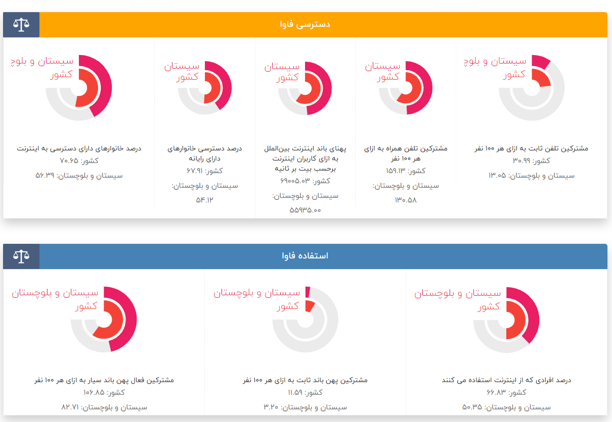 دست ایستاده کوتاه کاغذ تخت