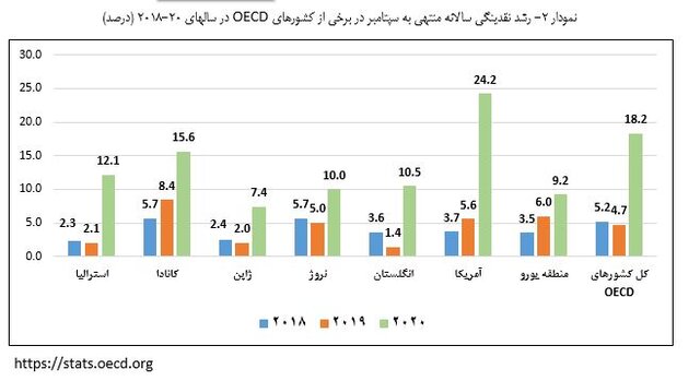 بانک | سیب | کرونا