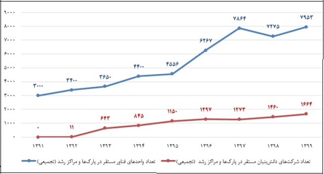 دانش | صادرات | فناوری