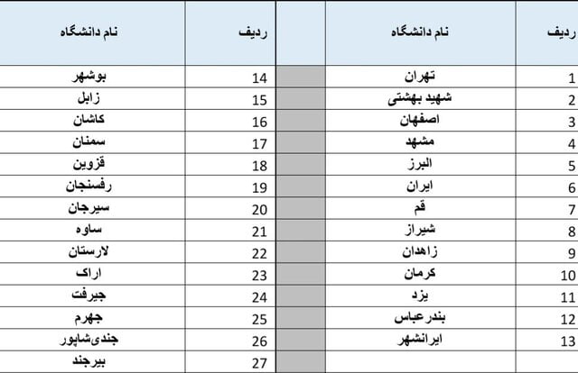 جزئیات واکسیناسیون اضافی شهروندان غیرایرانی/ غربالگری سل پناهندگان از فوریه