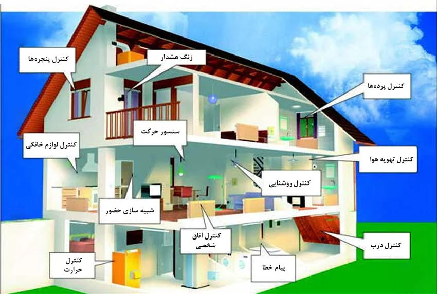 اقتصادی