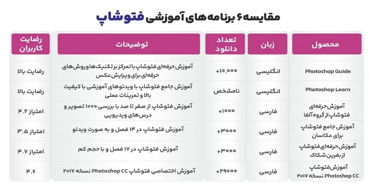 آموزش آموزش