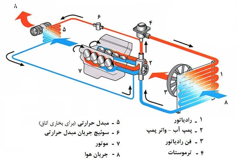 رسانه عمومی