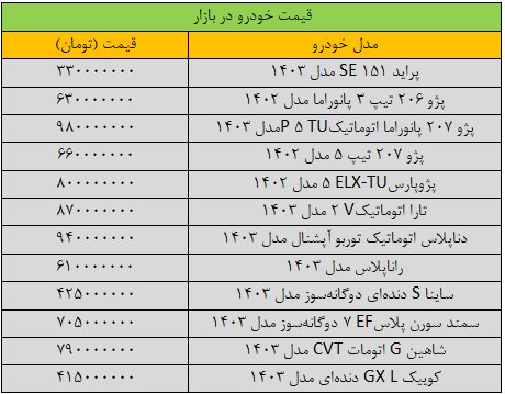 تغییر شدید قیمت‌ها در بازار خودرو/ آخرین قیمت سمند، شاهین، کوییک و دنا + جدول