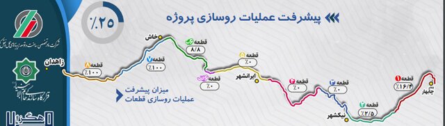 پروژه ۱۱ ساله چابهار - زاهدان روی دور افتاد