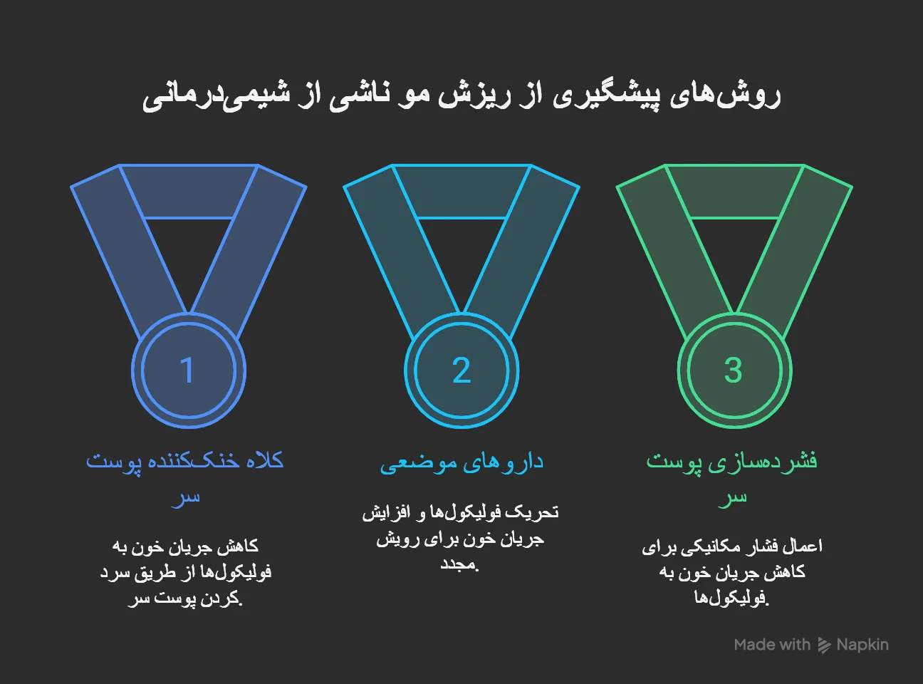 پزشک | سرطان پزشک | سرطان