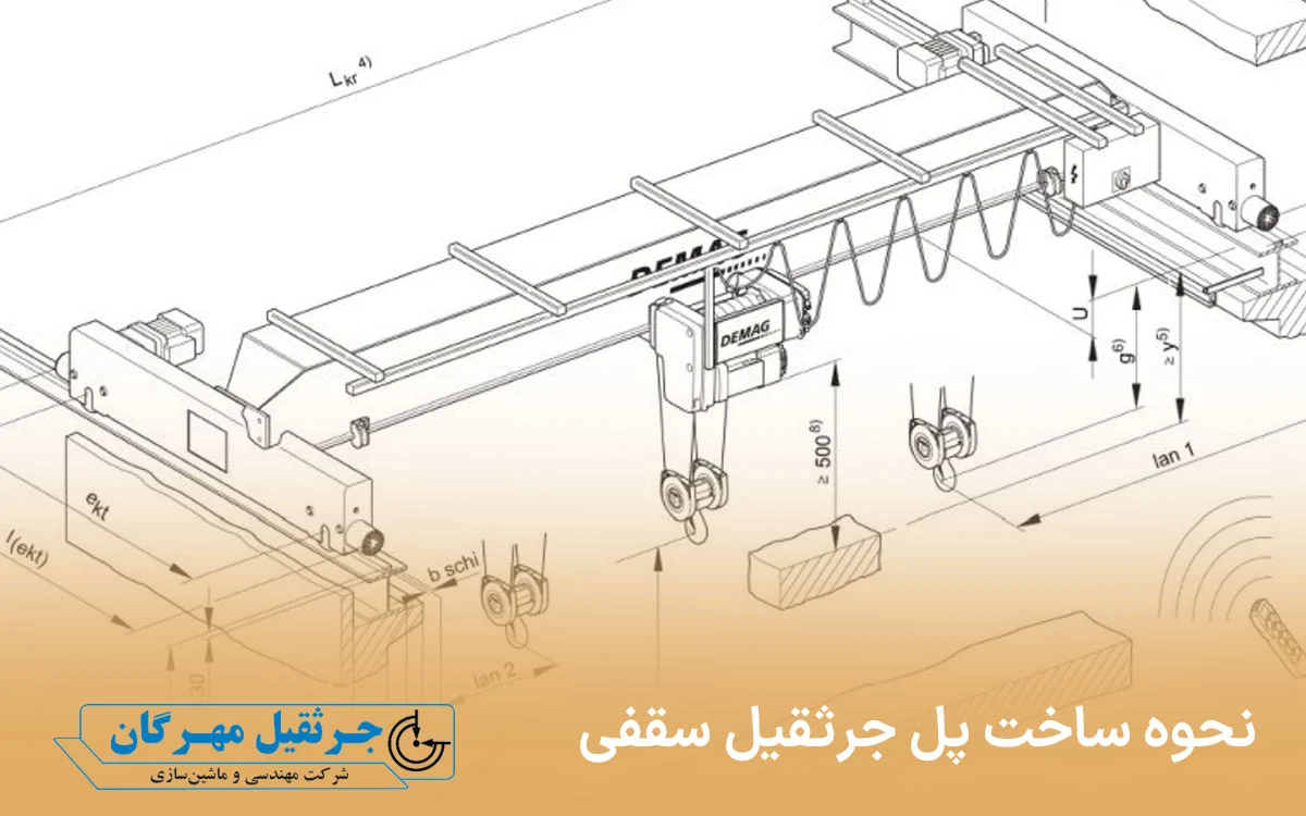 جرثقیل | صنعت