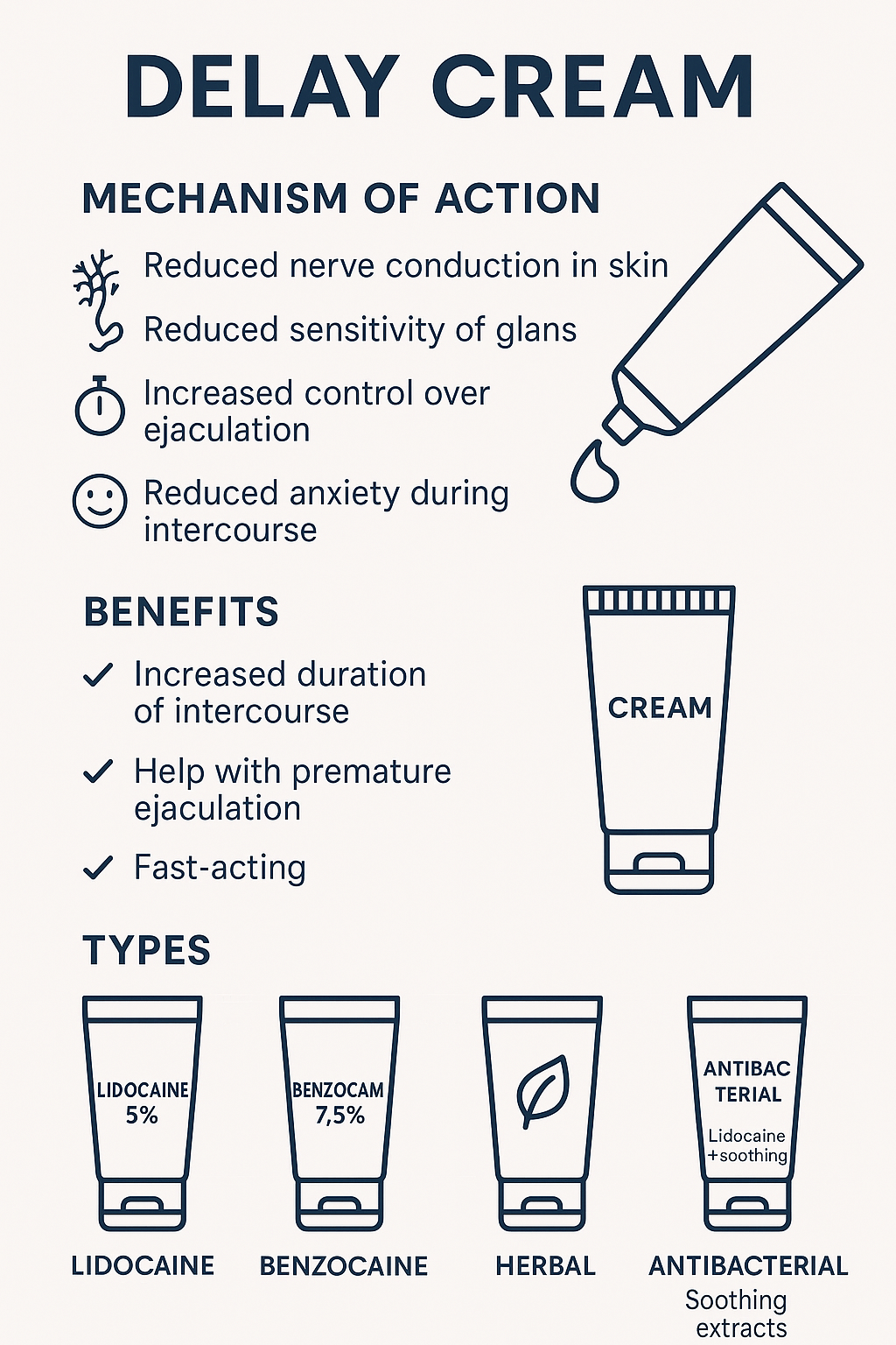 مقایسه انواع کرم تاخیری موجود در داروخانه