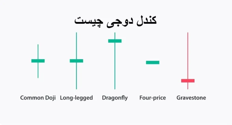 کندل دوجی چیست