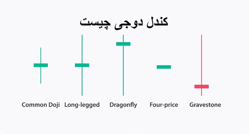 ارز دیجیتال | استراتژی | بروکر
