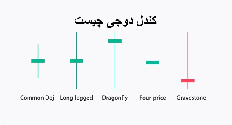 ارز دیجیتال