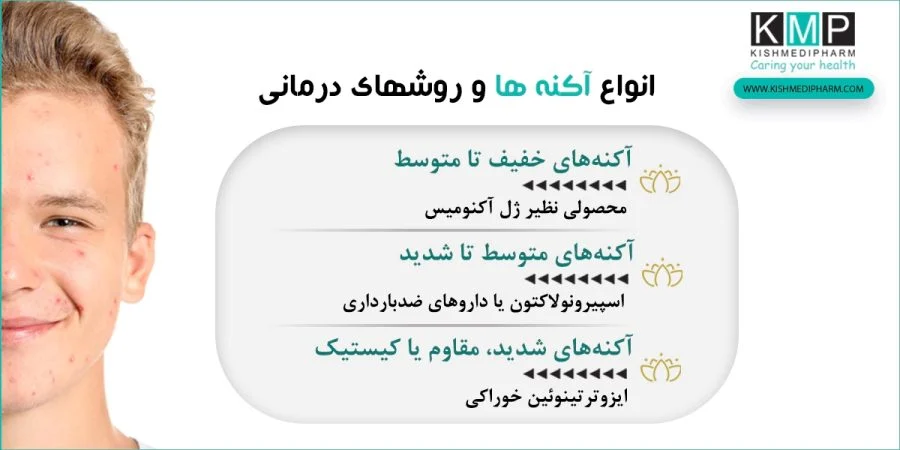 آبرسان | پوست | پوست خشک