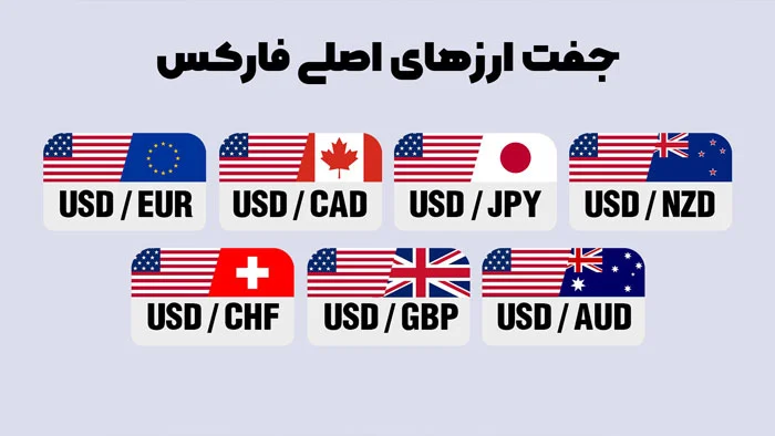فارکس