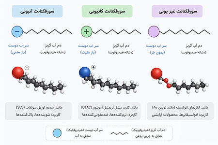 ساختمان | صنایع