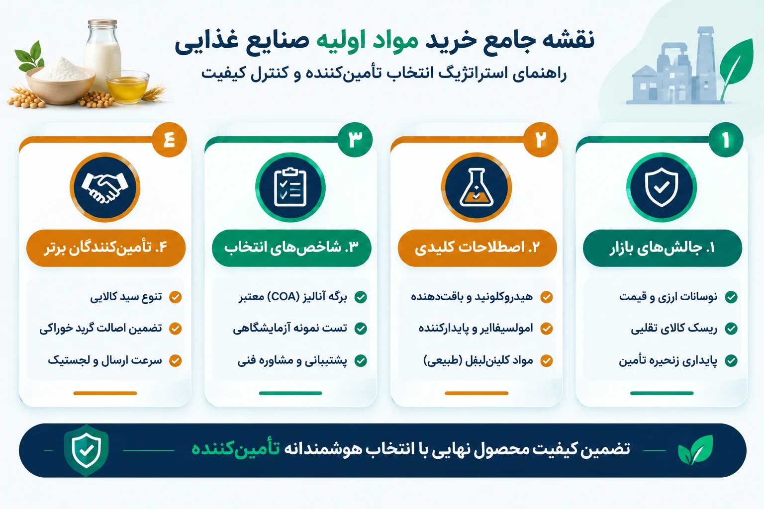 آزمایشگاه | آنتی اکسیدان | صنایع